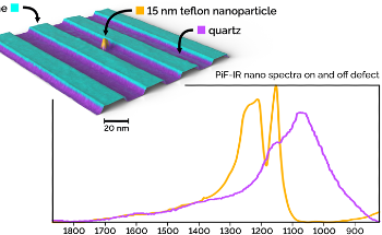 Semiconductor Defect Review with PiFM