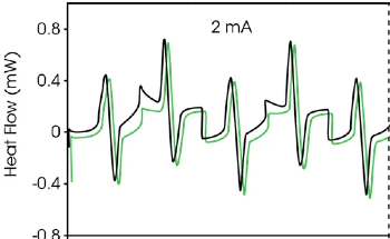 Using Microcalorimetry to Evaluate Battery Electrolyte Additives