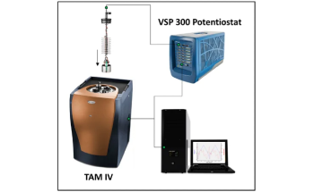 Understanding Parasitic Reactions in Lithium-Ion Batteries