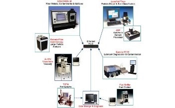 Condition Monitoring for Machine and Engine Oils - Industrial Tribology Laboratory