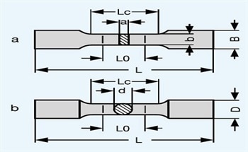 Specimen Preparation and Testing Options For Metal Samples