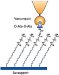 Atomic Force Microscopy - Investigating Drug Interactions Using AFM with Functionalized Tips