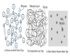 Definitions and Categories of Hybrid Materials