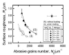 Abrasive Grain Efficiency and Surface Roughness Under Wheel-Loading on Machining Magnesium Alloys