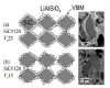 Young's Modulus of Porous Ceramics in the SiC - Glassy Material - LiAlSiO4 System