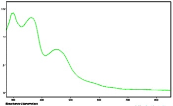 Analysis of Protein Crystals with UV-Vis Microspectrophotometery