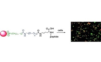Tailoring Nanoparticle Properties Using Aculon Coating Technologies