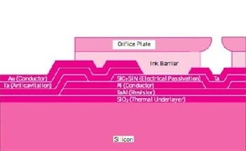 Inkjet Coating Applications Using Non-Stick and Adhesion Technologies