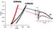 Nanoindentation – Measurement Parameters and Their influence on Results