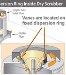 Erosion Protection for Dry Scrubber Turning Vanes using Thermal Spray Coating by NanoSteel Co.