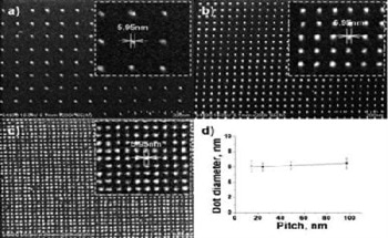 Direct Write Lithography Using The ORION PLUS Helium Ion Microscope