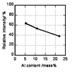 Sintering of Silicon Nitride Nano-Powders Prepared by High-Energy Mechanical Milling