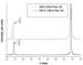 Photoluminescence Studies of Epitaxial ZnO Thin Films on Si (100) Substrates by Pulsed Laser Deposition