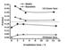 Mechanical Properties of Goat Leather Photo Grafted with Acrylate-Epoxidized Soybean Oil