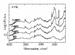 Surface Modification of Diamond Powder Through Dissolution of CO2 in Water