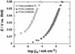 Hydrogen Oxidation Activity and Co-Tolerance of Pt-Ni Alloy Nanoparticles Prepared on Ni Substrate