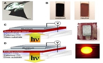 Designing Organic Semiconducting Materials - The Promise of Flexible Electronics