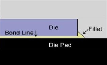 Properties and Applications of Advanced Die Attach Epoxy Adhesives