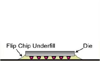 One Component Epoxy Underfill Compounds