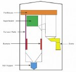 Boiler Refractories for Power Generation Applications
