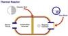 Refractory Selection Guide for Sulphur Recovery Units