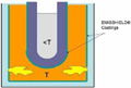 Crucible Furnaces – Improving Efficiency with Emisshield Coatings