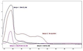 Using Absorbance Microspectroscopy to Analyze Biocrystalline Materials