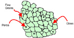 Engineering Ceramic Microstructures and Machining