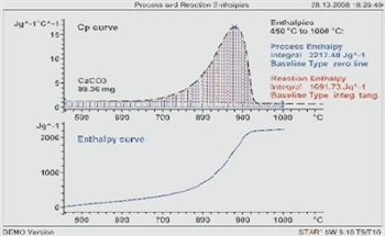 Determination of Heat Capacity Using Phase Changes