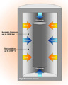 HIPing - What Is It and What are The Advantages for Engineering Ceramics?