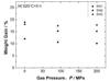 Low Temperature Oxidation of Titanium Nitride under High Oxygen Pressure by O2-HIP