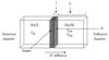 Modelling Chloride Ingress into Concrete Part 1 - Background