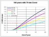 Estimating Life of Reinforced Concrete Corroded by Chloride Ingress