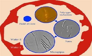 Phase Contrast X-Ray Imaging of Defects Transformation in Silicon Carbide (SiC)