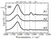 Effects of Manufacturing Process on the States of Coordinatively Unsaturated Site (SUS) of Alumina Powder Surfaces