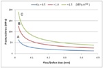 Polymer Basics: Structure and Properties