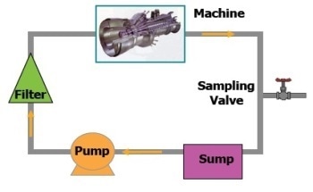 Determining Wear Particle Limits Using Dynamic Equilibrium Condition (DEC) Theory