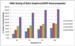 Changing the Price and Performance of Composite Materials Using Multi-Tiered Technology