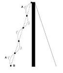 Composites in Yacht Rigging / Chandlery