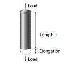 Composite Marine Rigging / Cabling Technology