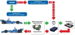 Kinetic Energy Recovery System for the Automotive Industry