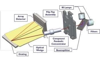 Hand-Held Mid-Infrared (Mid-IR) Spectroscopy for Oil Analysis and Formulation
