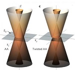 Twisted Graphene Discovery May Solve Development Mystery
