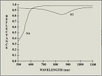 Monochromators & Systems