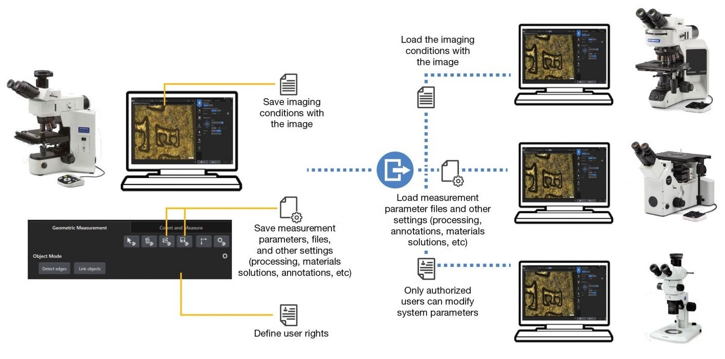 PRECiV 2D Image and Measurement Software from Evident