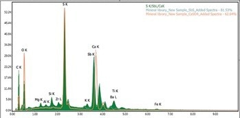 EDAX Spectrum Match Software