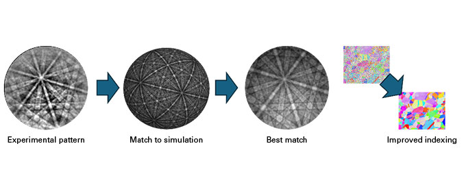 EDAX OIM Matrix™ Software Package
