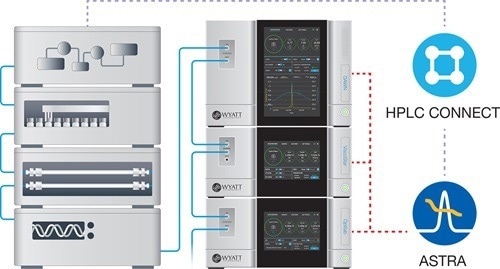 Complete SEC-MALS Solution - HPLC CONNECT
