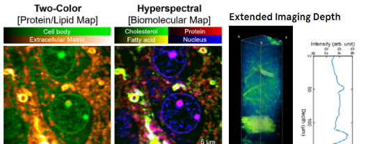 The Evolution and Applications of Photothermal Stimulated Raman Scattering Microscopy