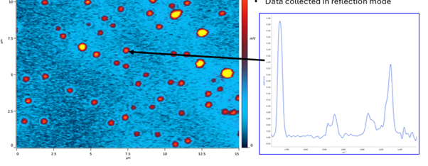 Understanding New Tools for Microplastics and Particle Analysis